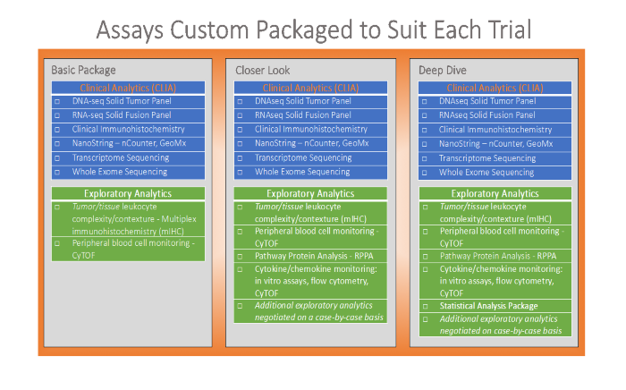 Assays custom packaged IMCO page